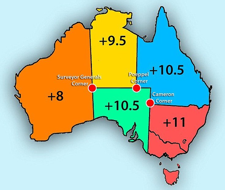 time zones