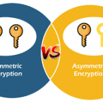 cryptography