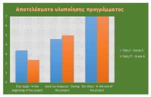 πολιτιστικό Θεοδώρα Χανδρινού