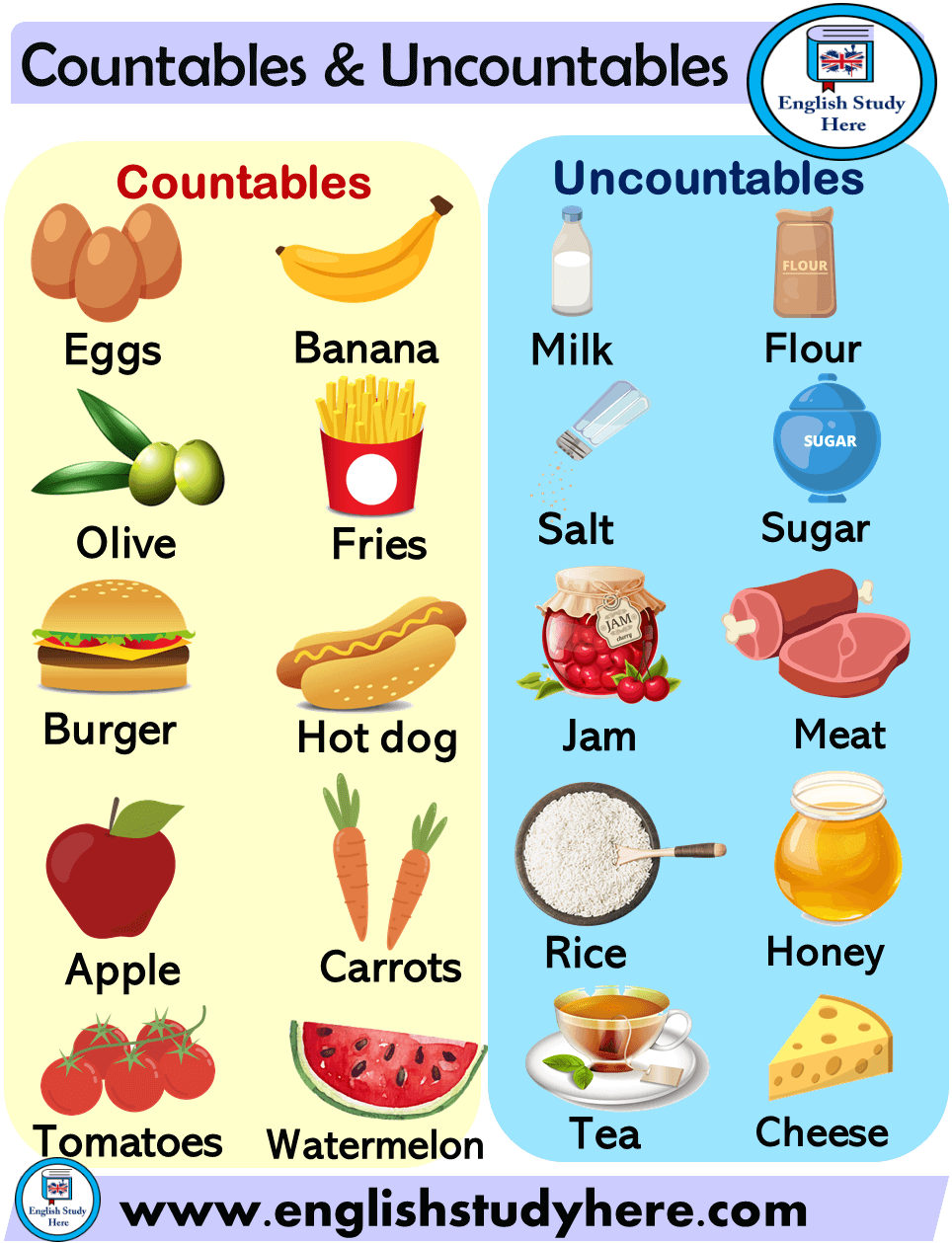 Countable Uncountable Nouns 