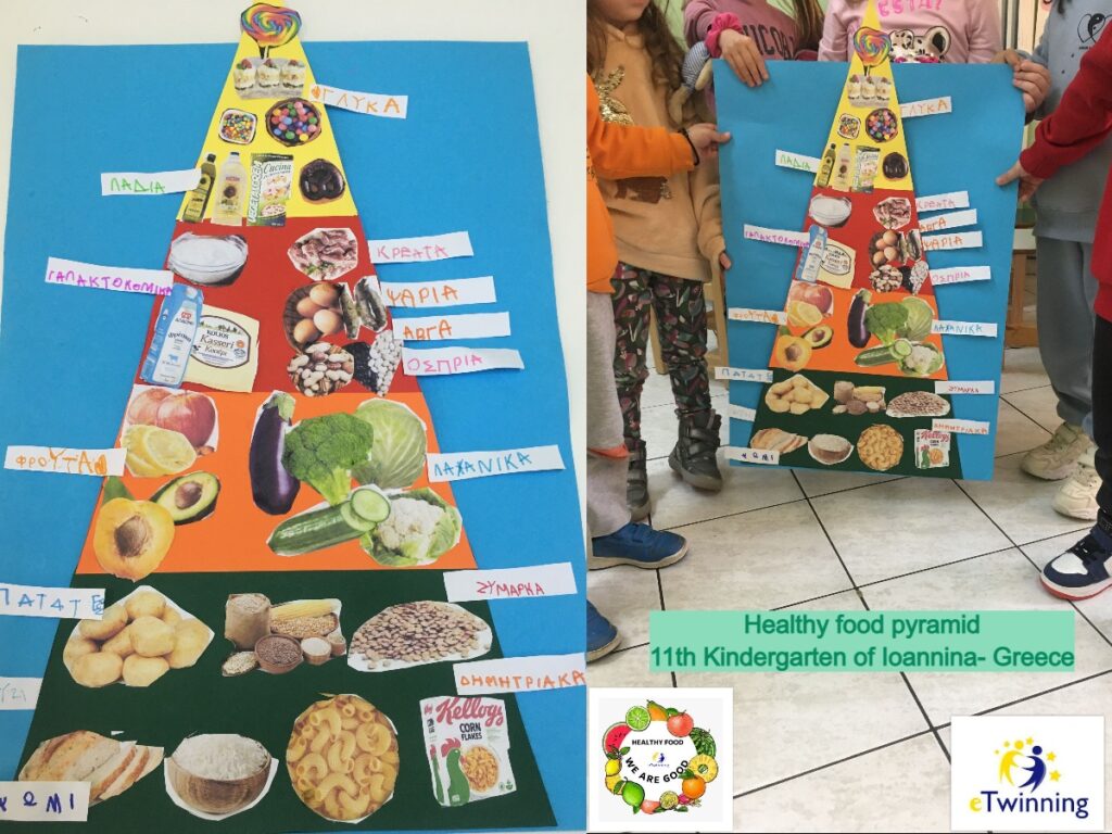 healthy food pyramid