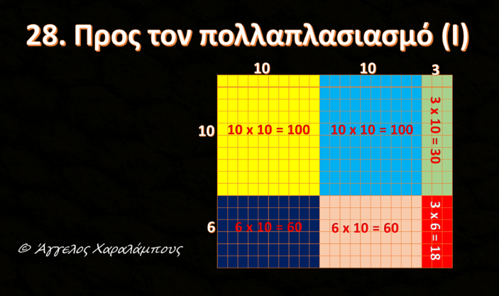 28ο κεφ. Παρουσίαση Χαραλάμπους