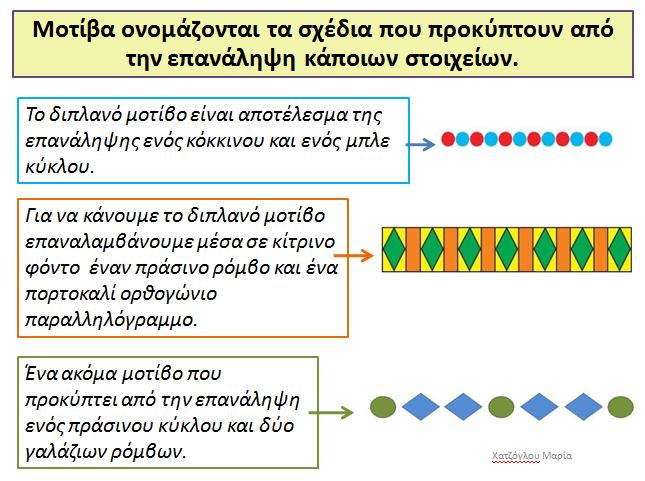 48ο κεφ. Μοτίβο εικόνα πληροφορίες