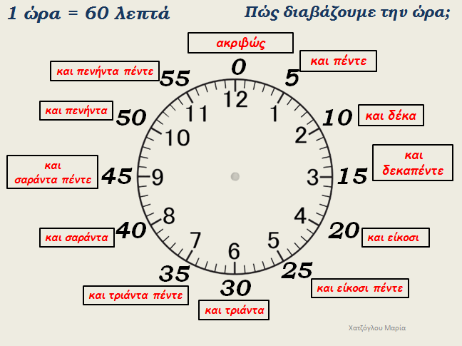 49ο κεφ. Θεωρία 2