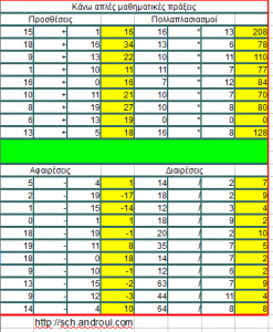 Excel Απλές Πράξεις