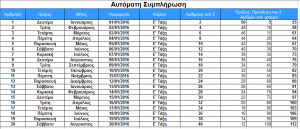 Excel Αυτόματη Συμπλήρωση