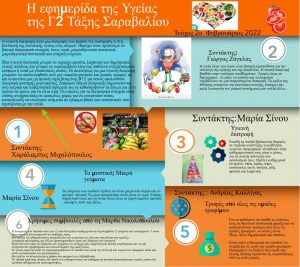 για την υγεία 2ο τεύχος