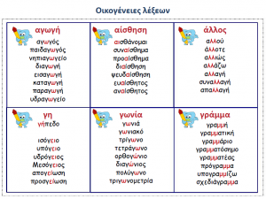 οικογένειες λέξεων