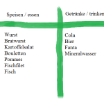 Speisen_Getränke