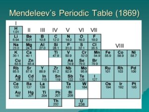 Periodic table 2