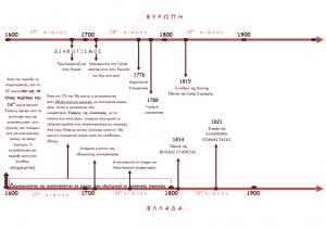 Η ΓΡΑΜΜΗ ΤΟΥ ΧΡΟΝΟΥ (1)