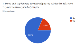 Stigmiotypo othonhs 2025 05 21 153353