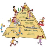 pyramide-physical-activity