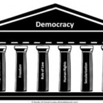 democracy means