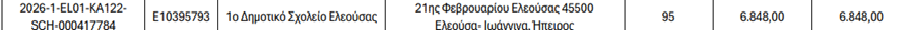H/o 1o Δημοτικό Σχολείο Ελεούσας έγραψε ένα νέο άρθρο στον ιστότοπο 1o Δημοτικό Σχολείο Ελεούσας