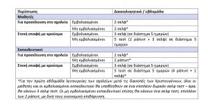 ΤΕΣΤ ΚΟΡΩΝΟΙΟΥ 2022