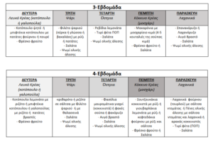 ΠΡΟΓΡΑΜΜΑ ΔΙΑΤΡΟΦΗΣ ΣΧΟΛΙΚΑ ΓΕΥΜΑΤΑ 3Η 4Η ΕΒΔΟΜΑΔΑ1