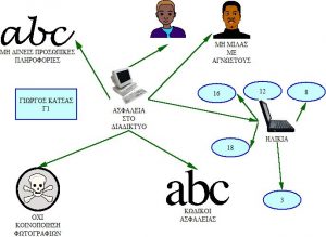ΣΤΟ ΔΙΑΔΙΚΤΥΟ ΓΙΩΡΓΟΣ ΚΑτσασ
