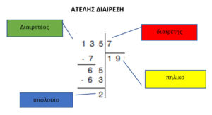 ατελης διαιρεση