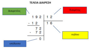 τελεια διαιρεση