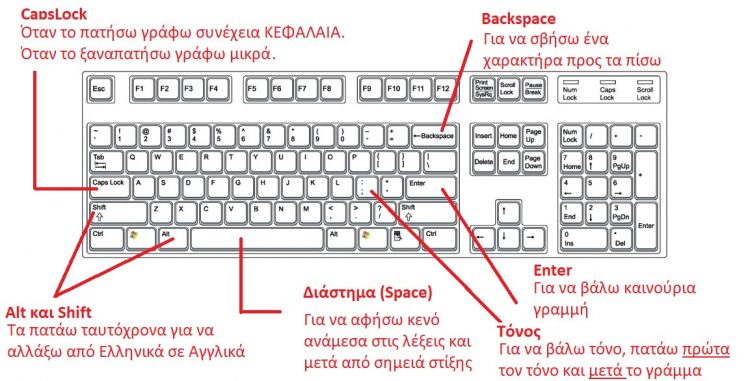 ΤΟ ΠΛΗΚΤΡΟΛΟΓΙΟ1