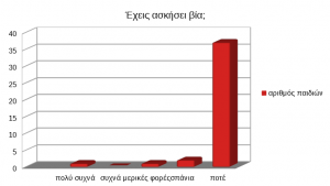 ΕΧΕΙΣ ΑΣΚΗΣΕΙ ΒΙΑ Ε ΣΤ