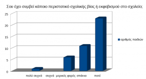 ΣΟΥ ΕΧΕΙ ΣΥΜΒΕΙ ΒΙΑ Ε ΣΤ