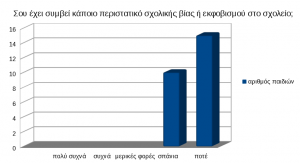 5 ΔΙΑΓΡΑΜΜΑ