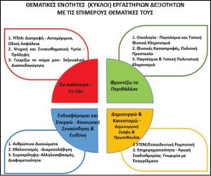 ΕΝΟΤΗΤΕΣ ΕΡΓΑΣΤΗΡΙΩΝ