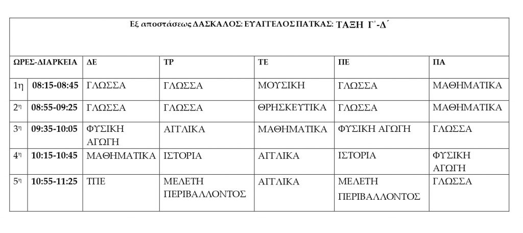 Δ΄ ΤΑΞΕΙΣ