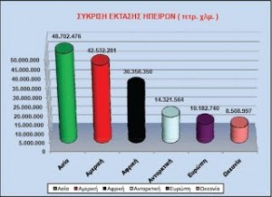 Σύγκριση έκτασης ηπείρων