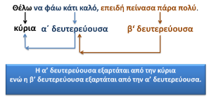 protasi2