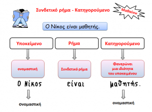 κατηγορούμενο