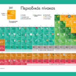 Periodic Table Outlines NEW