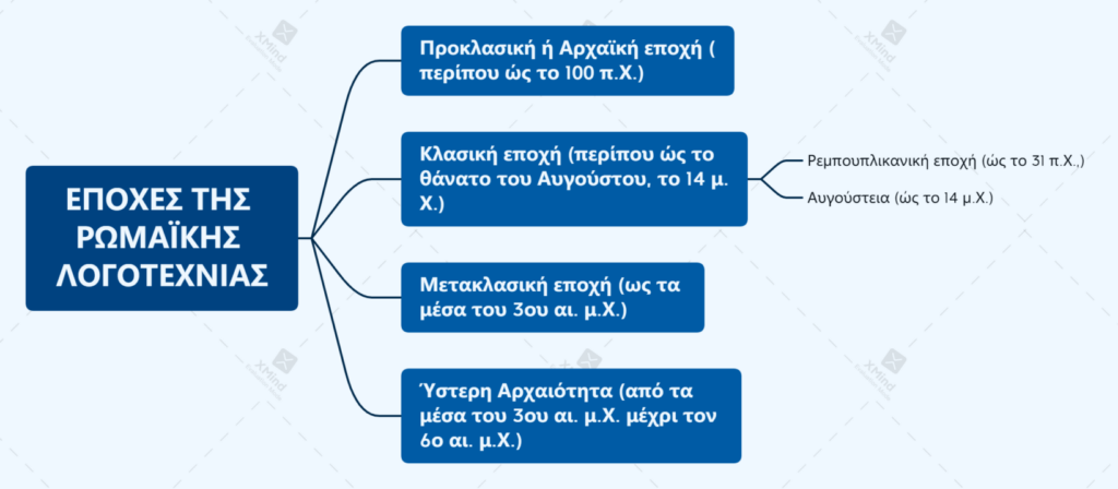 ΕΠΟΧΕΣ ΤΗΣ ΡΩΜΑΪΚΗΣ ΛΟΓΟΤΕΧΝΙΑΣ