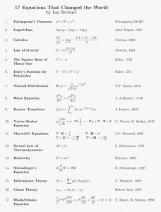 Equations that change the world