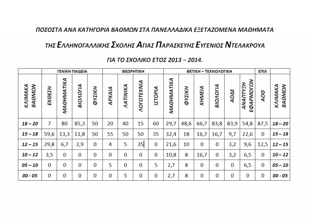 STATISTIKA 2014 B