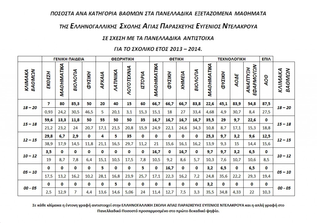 STATISTIKA YPOYRGEIO 2014 B