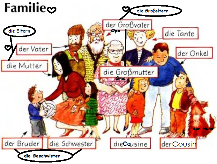 familie