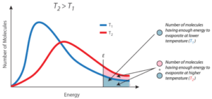 escape velocity
