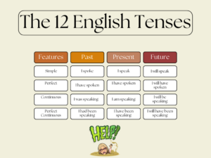 the 12 english tenses