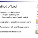 Method of loci 1