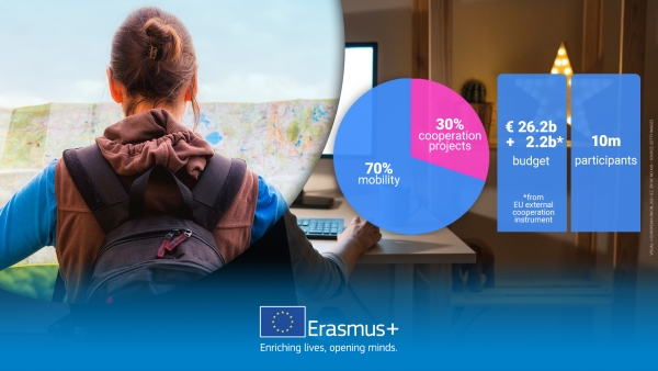 ERASMUS 2021-2027