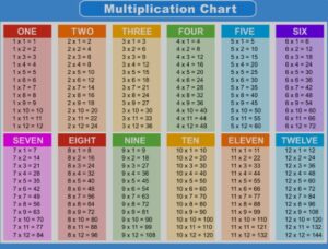 multiplication table