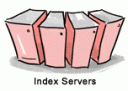 indexservers.gif