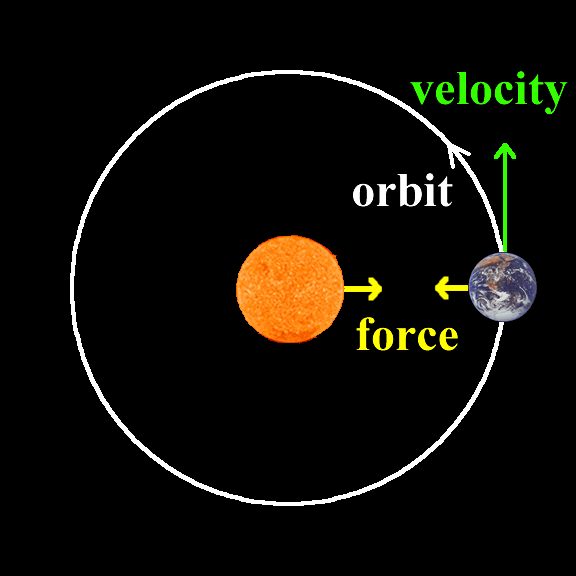 earth-sun.gif