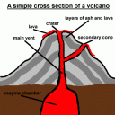 volcanoxsec.gif