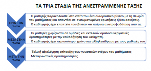ΤΑΞΗ ΒΗΜΑΤΑ 1