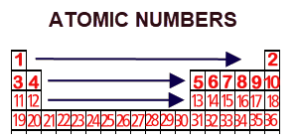 atomic number