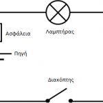 απλού ηλεκτρικού κυκλώματος